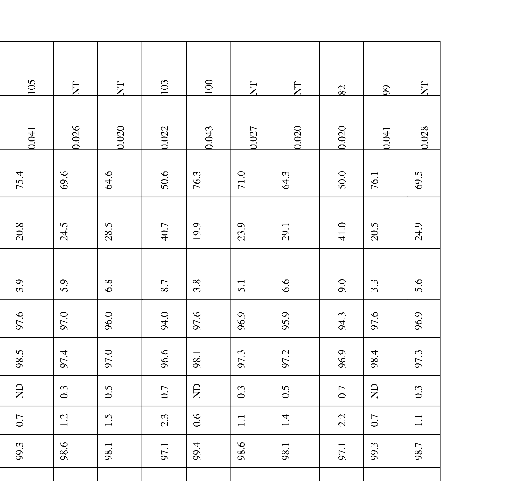 Figure imgf000201_0001
