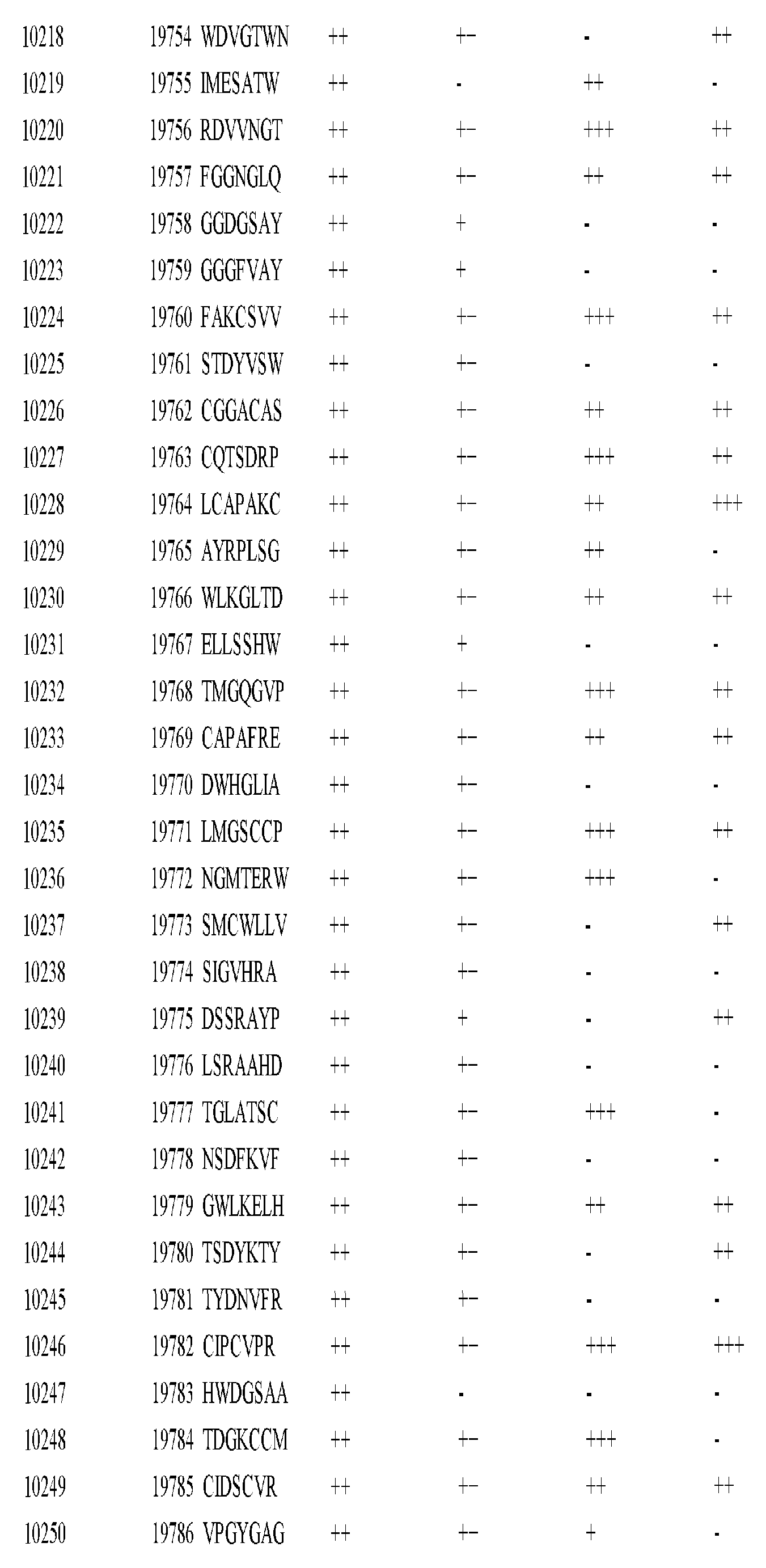 Figure imgf000456_0001