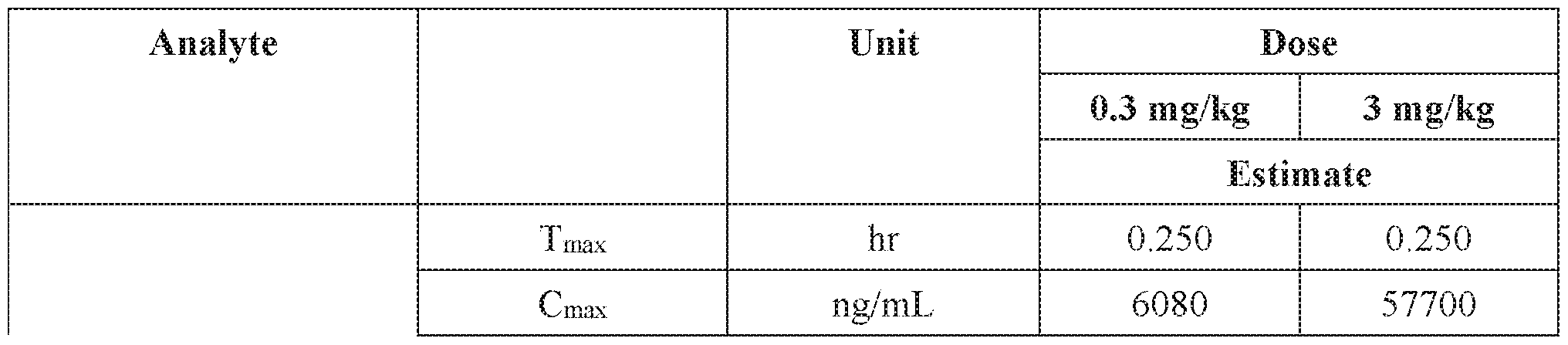 Figure imgf000281_0002