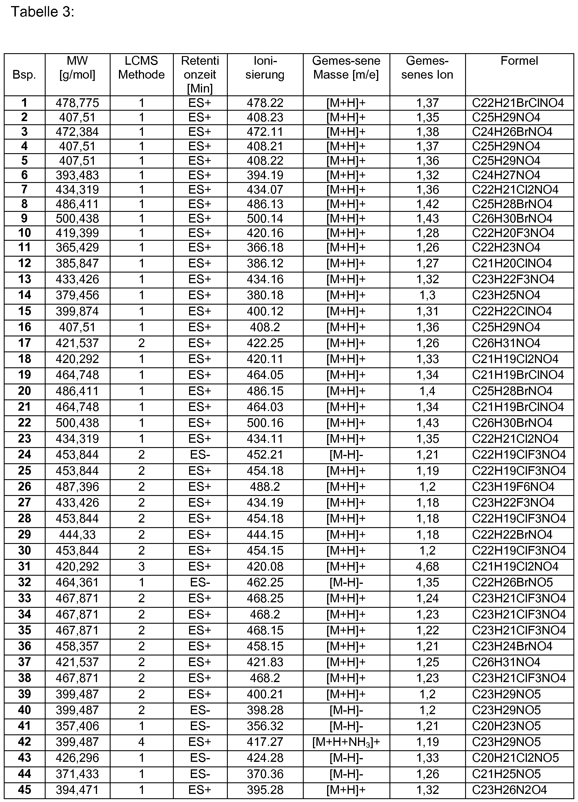 Figure imgf000108_0001