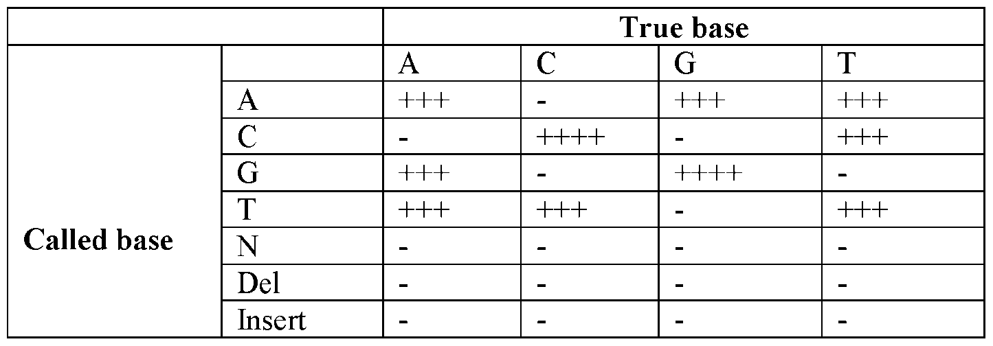 Figure imgf000155_0003