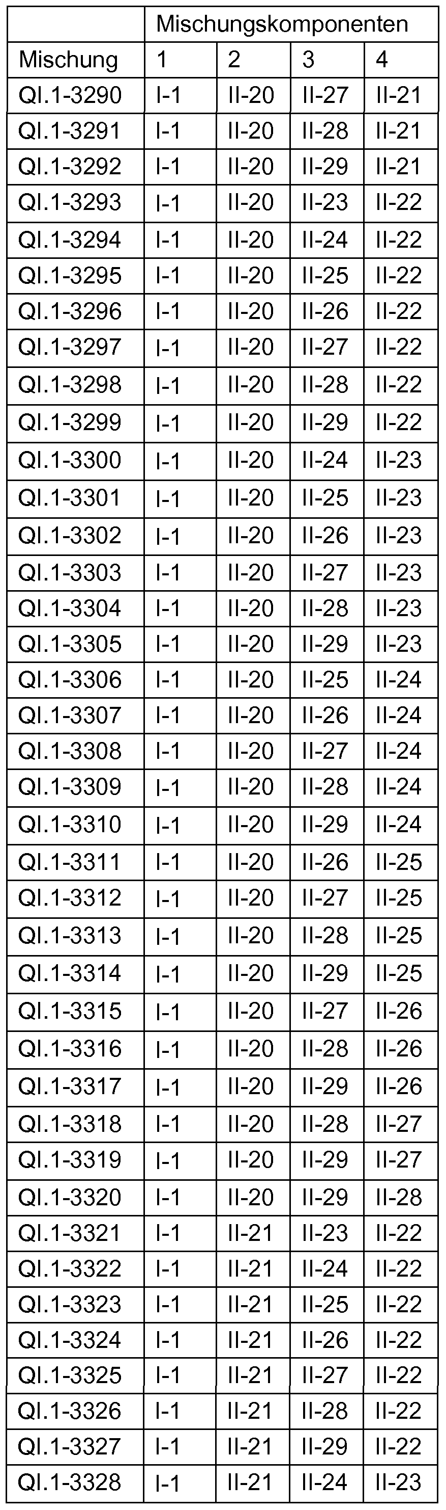 Figure imgf000204_0002