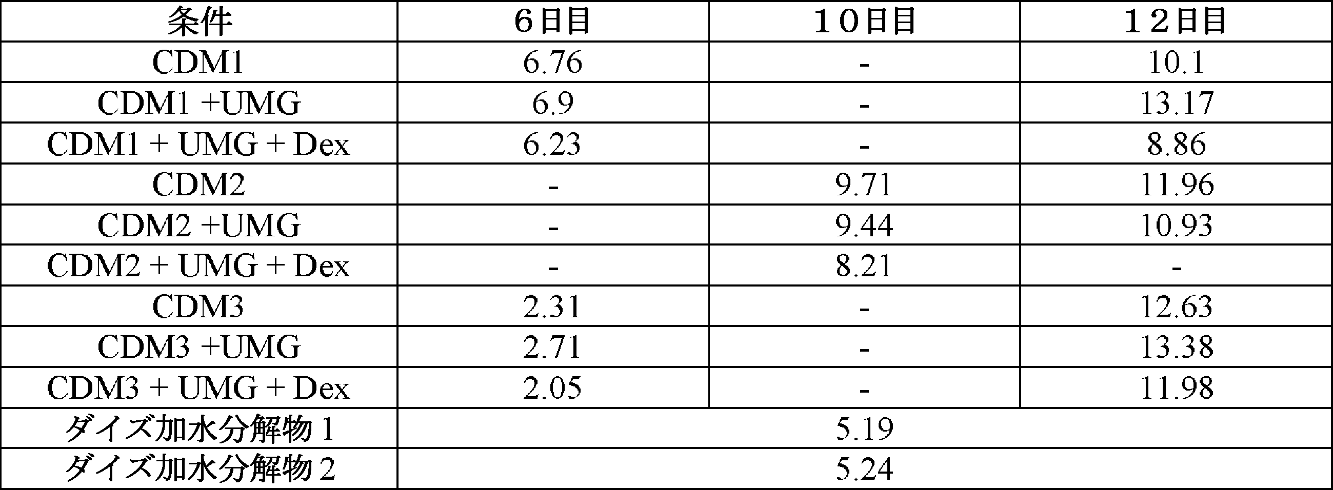 Figure 0007673311000051