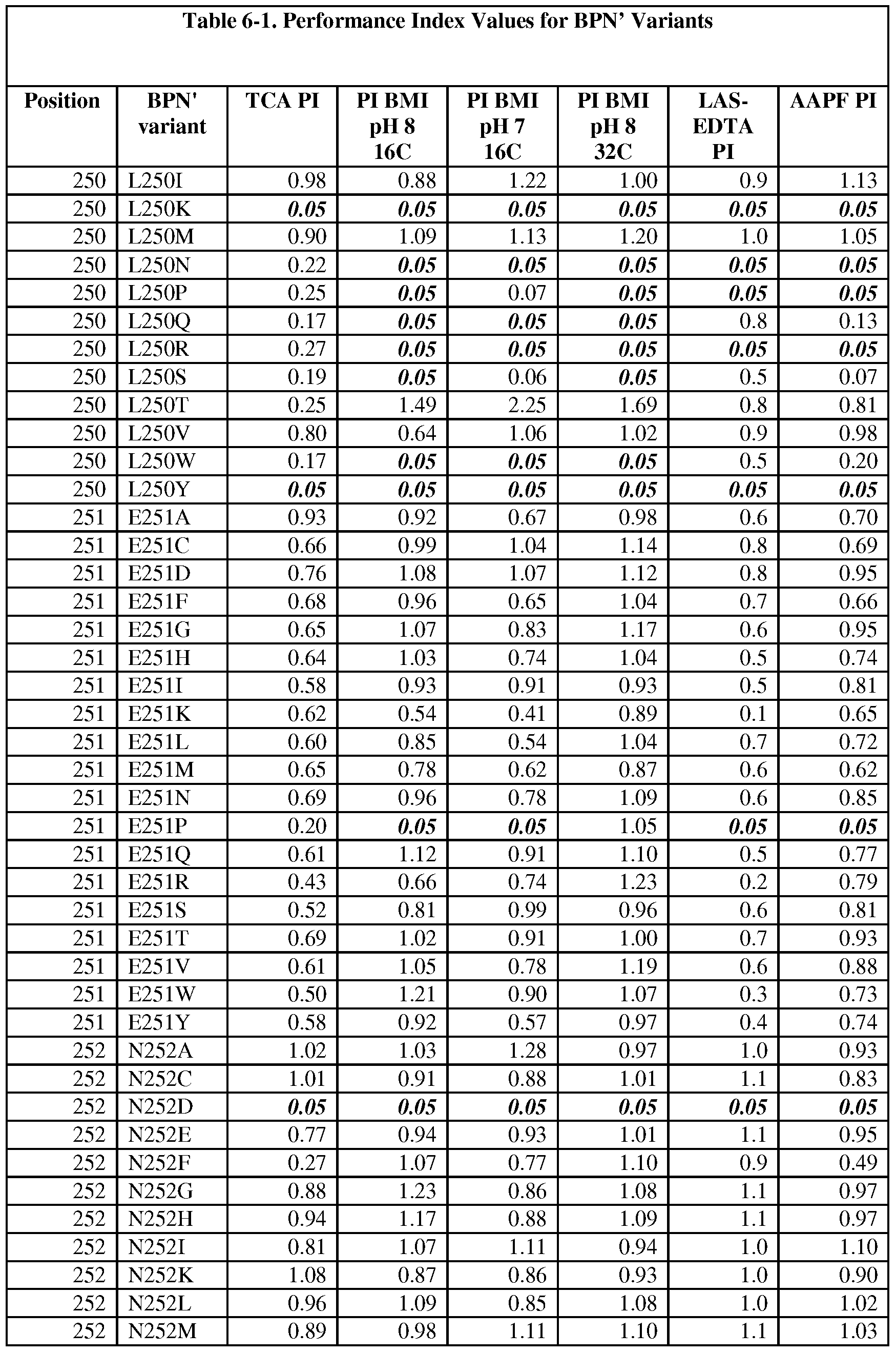 Figure imgf000208_0001