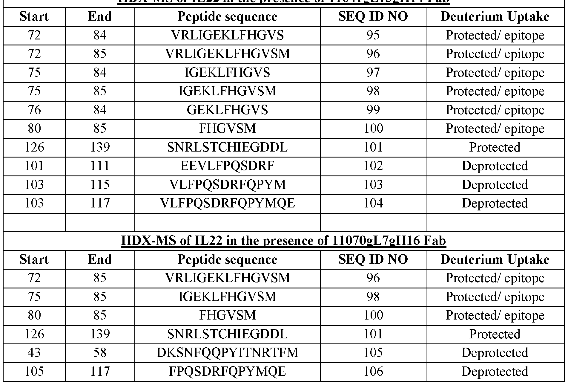 Figure imgf000083_0001