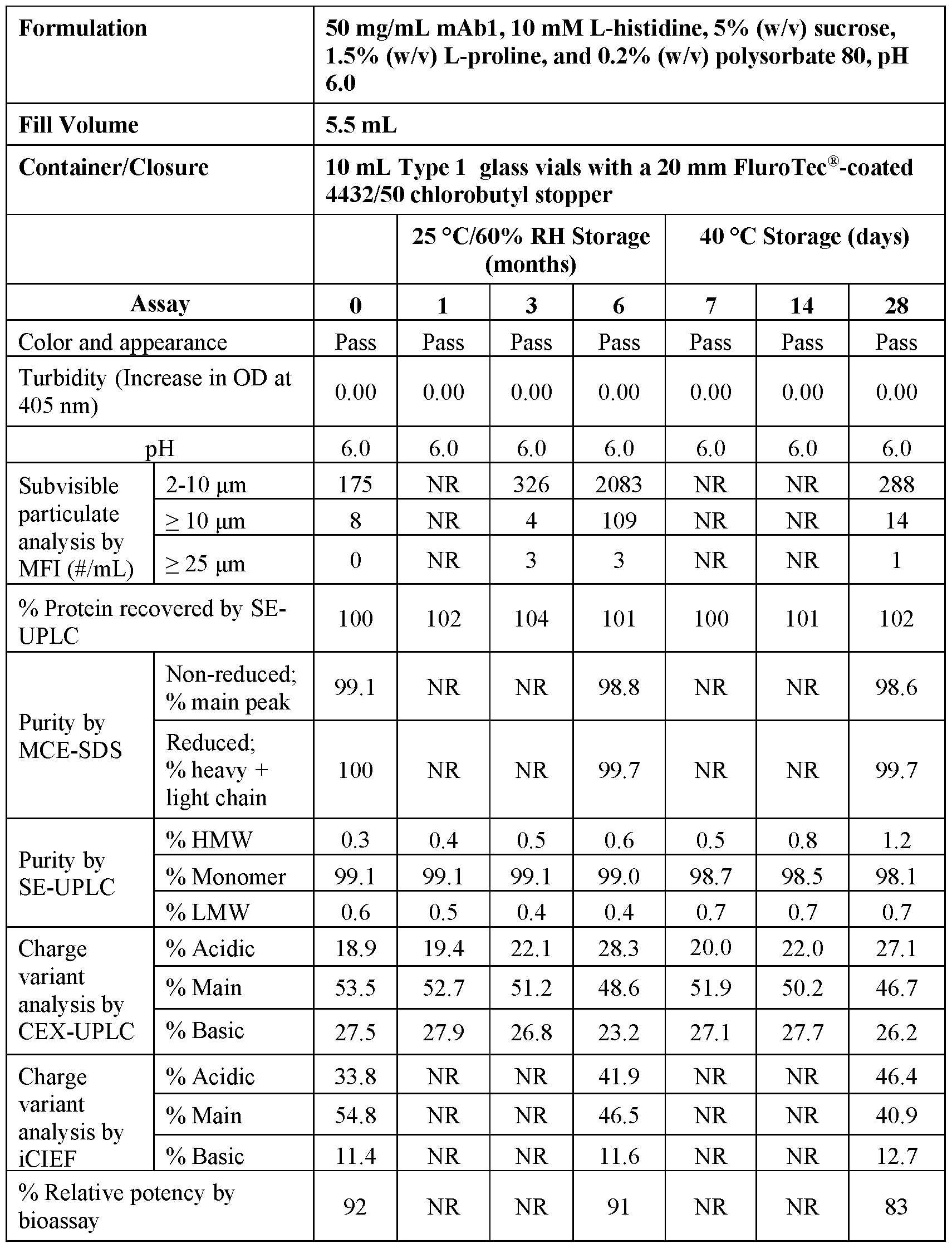 Figure imgf000078_0001