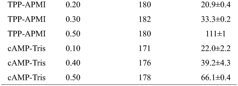 Figure BDA0002373950220000691