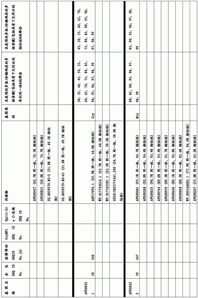 Figure BDA0003583901050000251