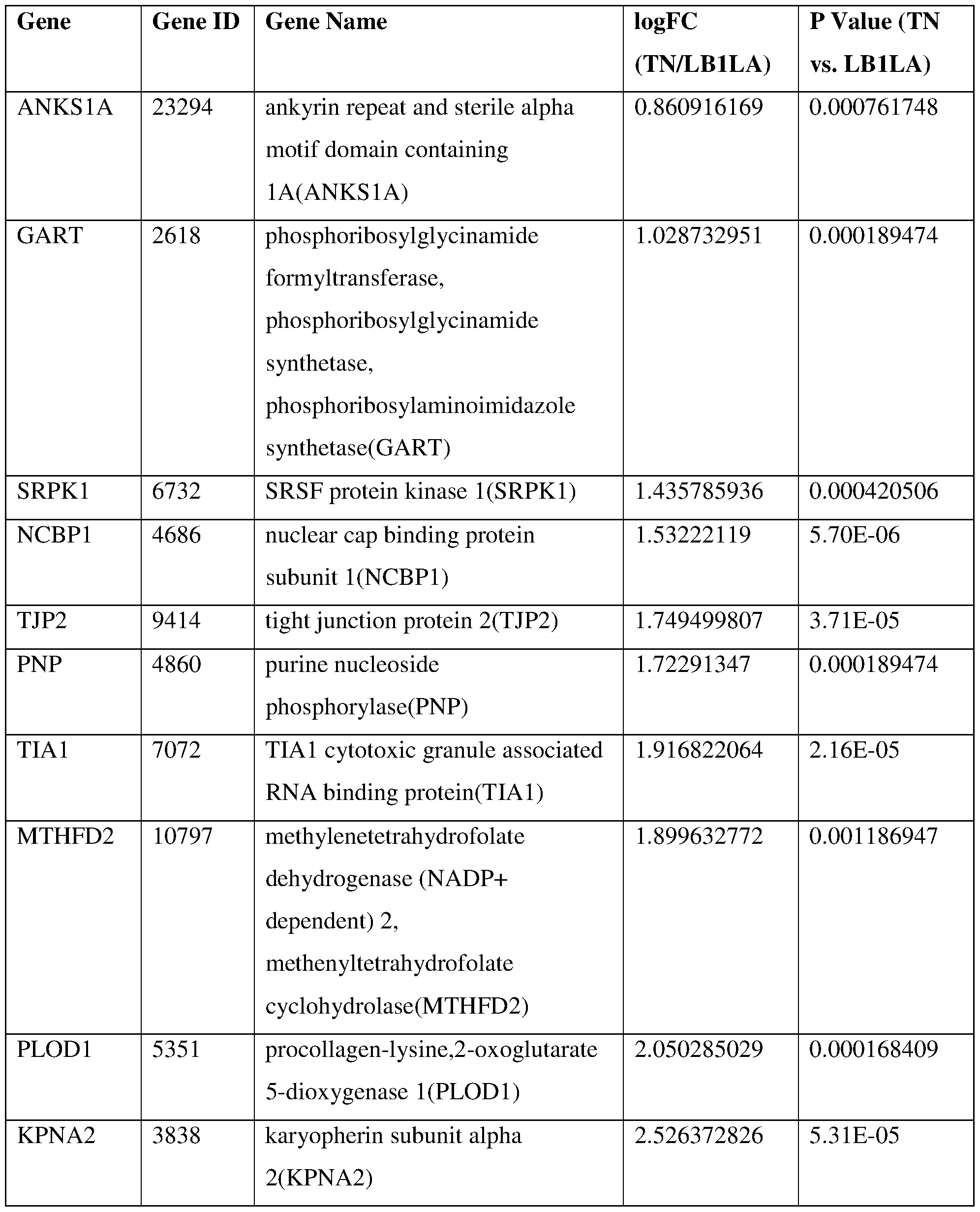 Figure imgf000140_0001