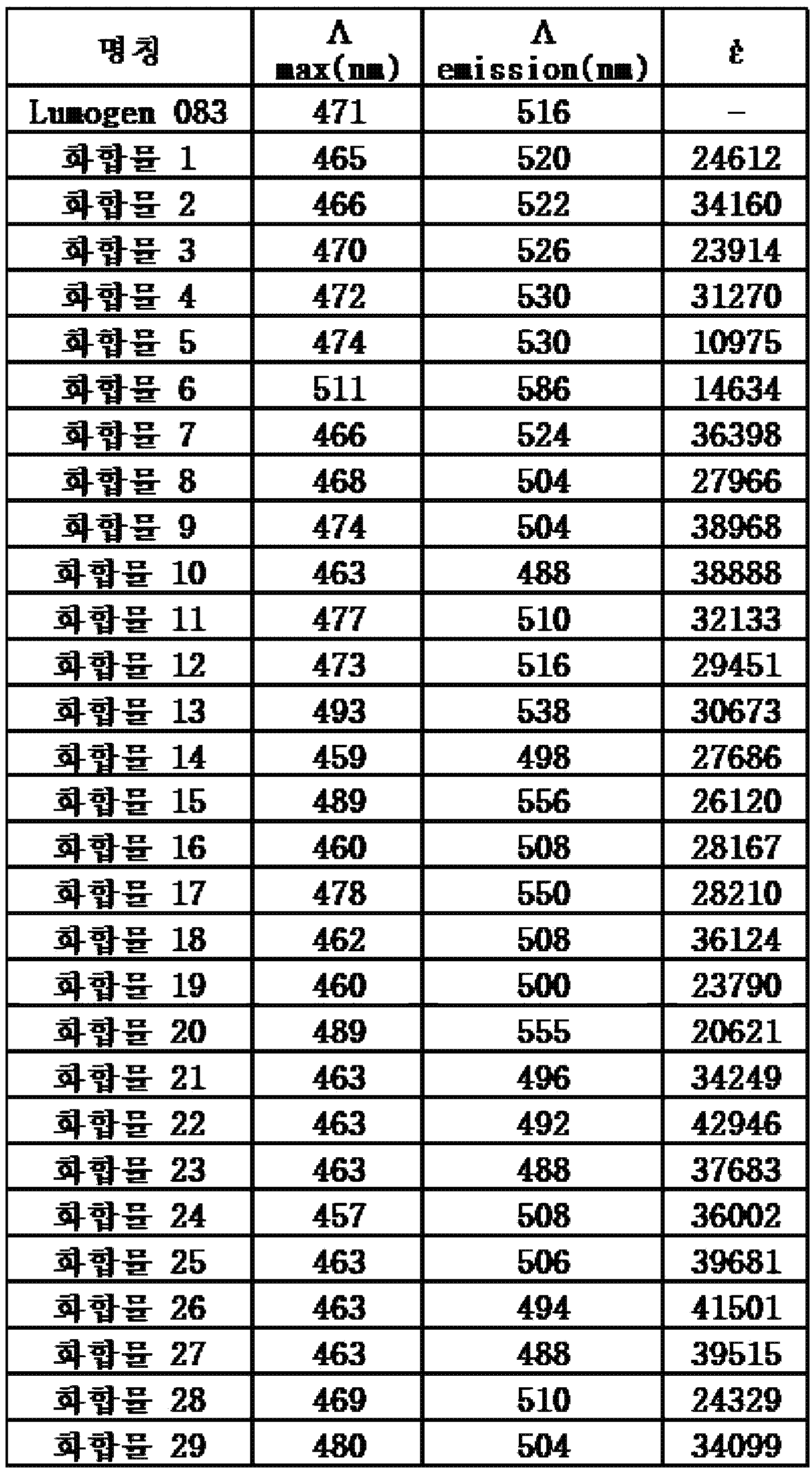 Figure 112016083276636-pat00031