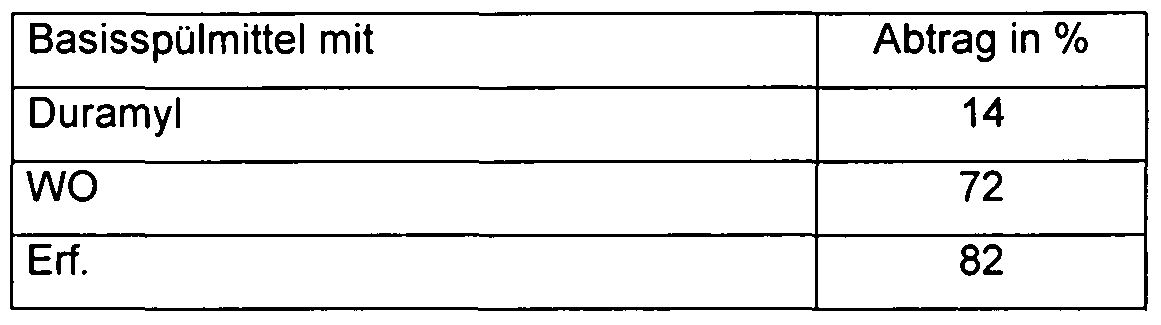 Figure imgf000112_0001