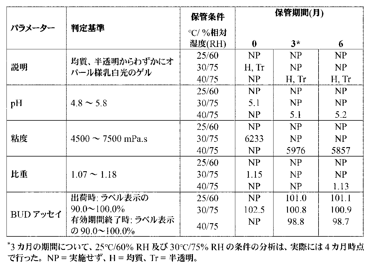Figure 2022505535000008