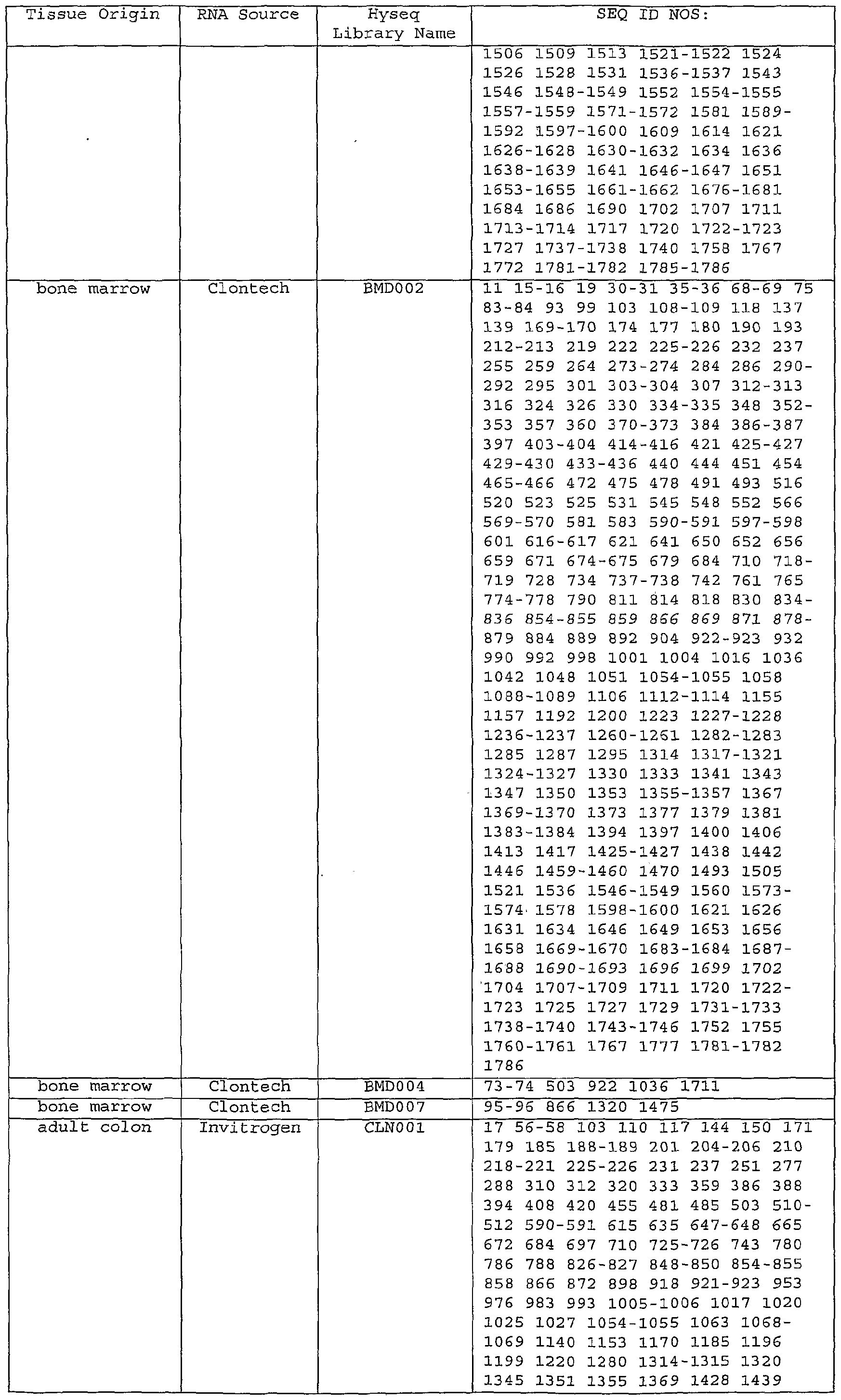 Figure imgf000120_0001