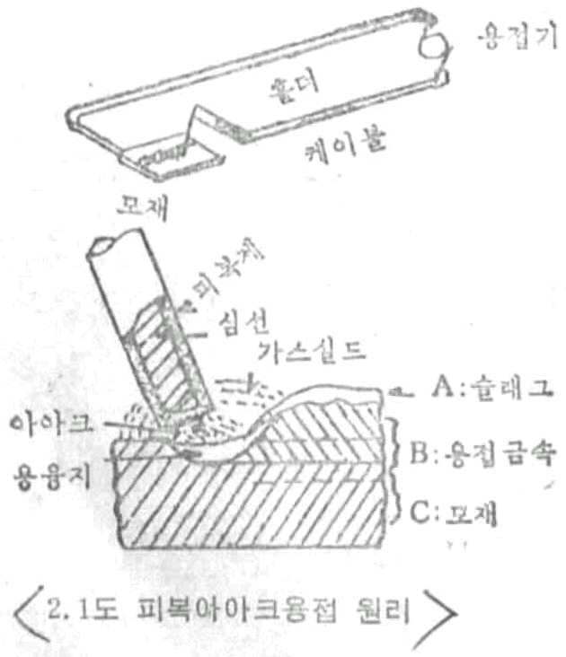 Figure 112009504565716-PAT00467