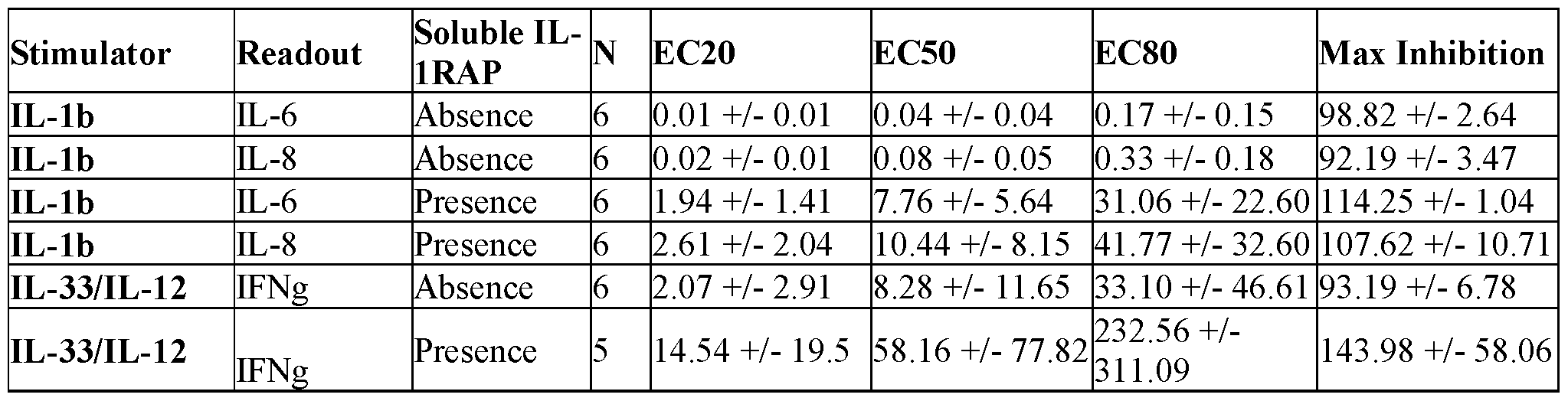 Figure imgf000081_0001