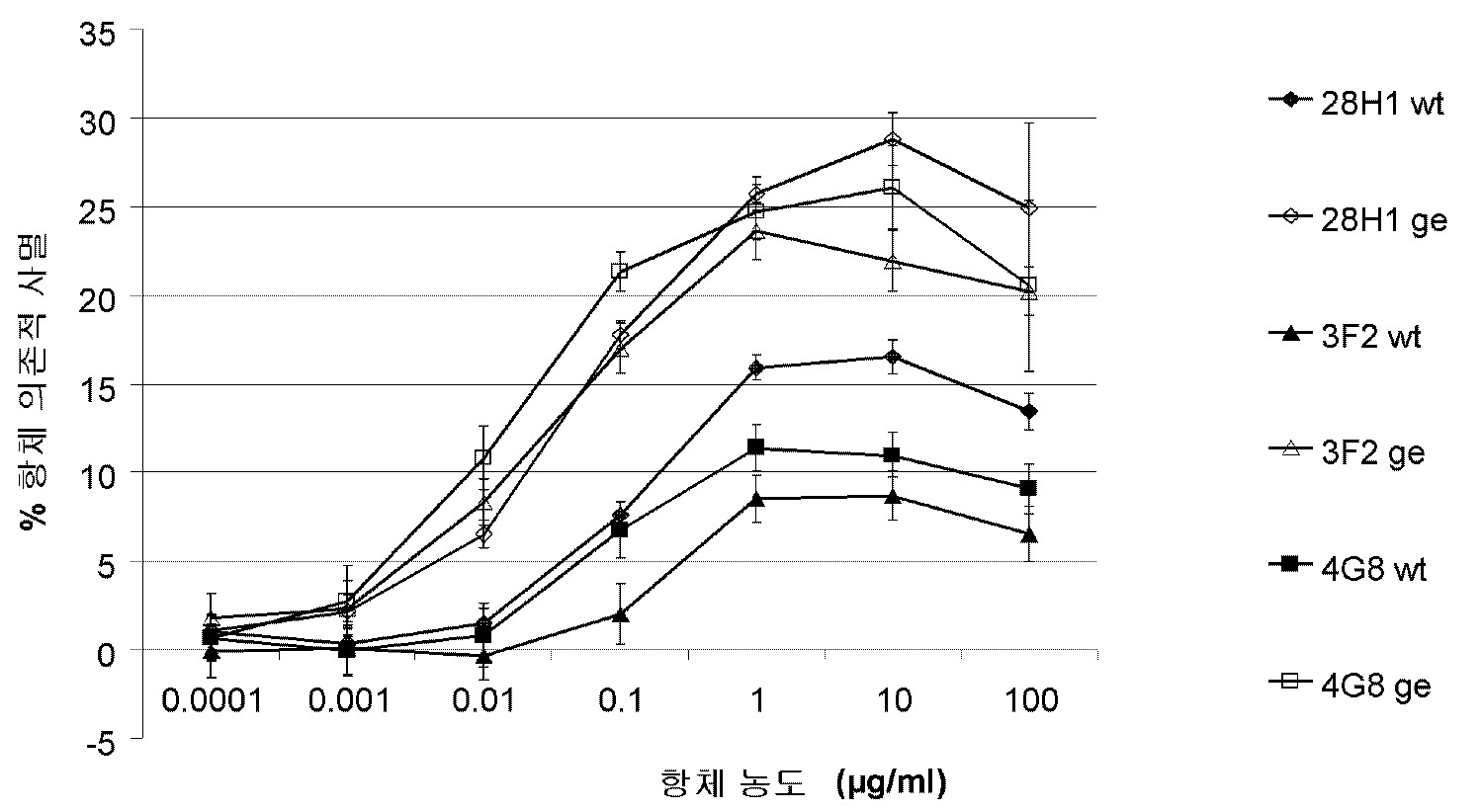 Figure R1020157008218
