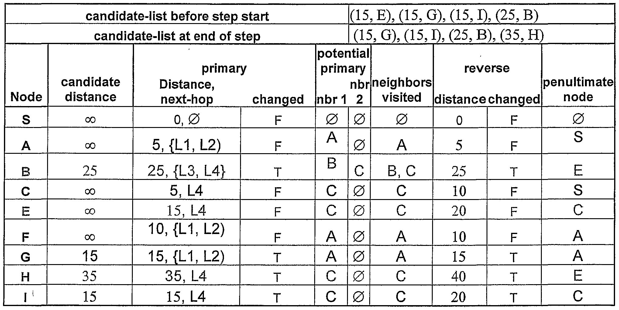 Figure imgf000086_0001
