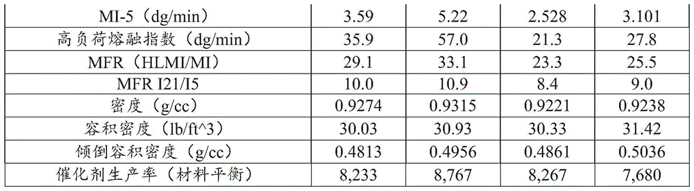 Figure BDA0003546289360000561