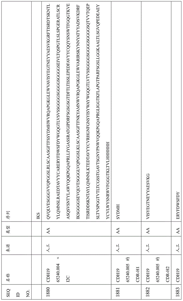 Figure BDA0000809210010005391