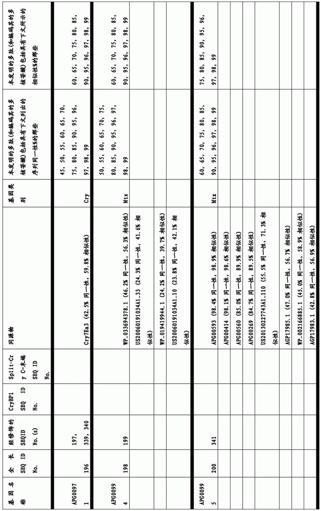 Figure BDA0003583901050000671