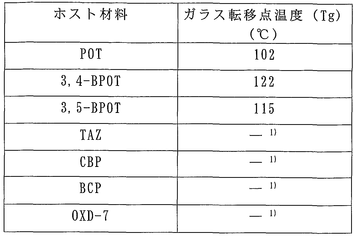 Figure imgf000042_0001
