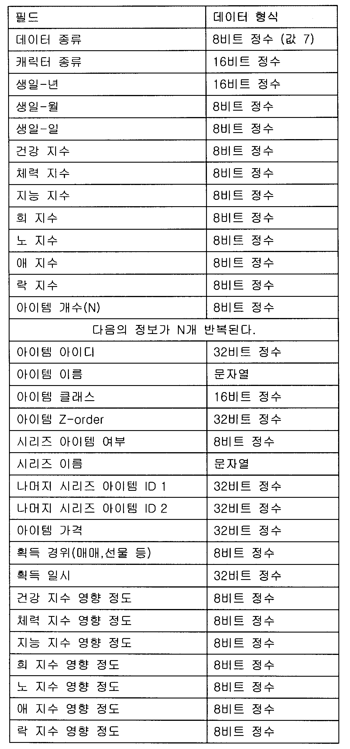 Figure 112003031653779-pat00007