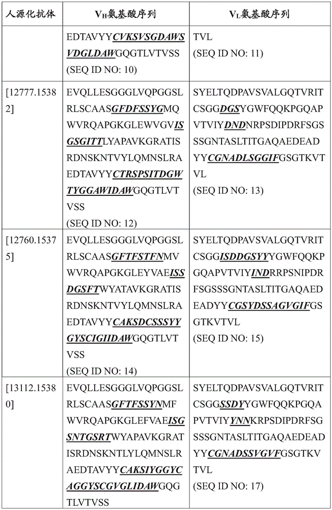 Figure GDA0003152722340000531