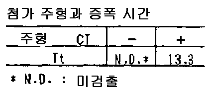 Figure 112014048598991-pct00005