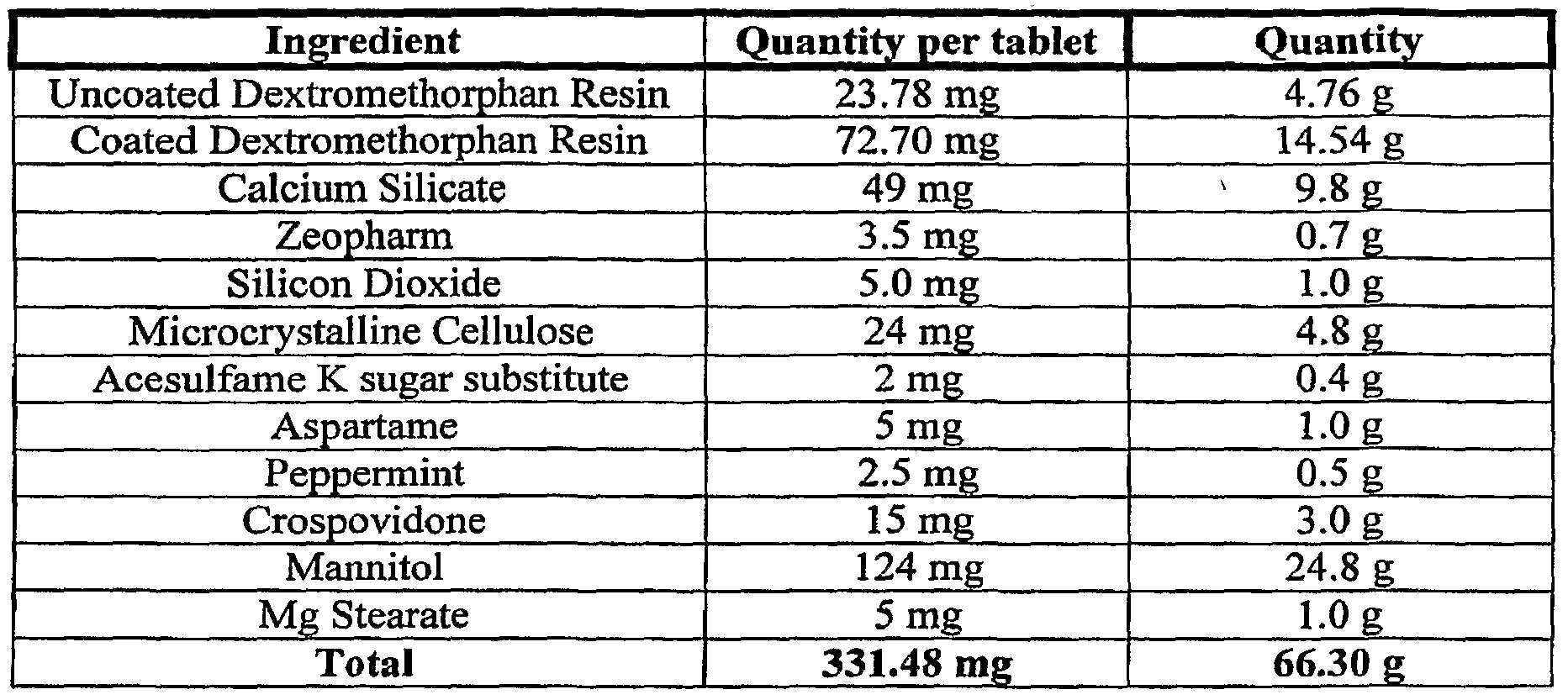 Figure imgf000054_0001