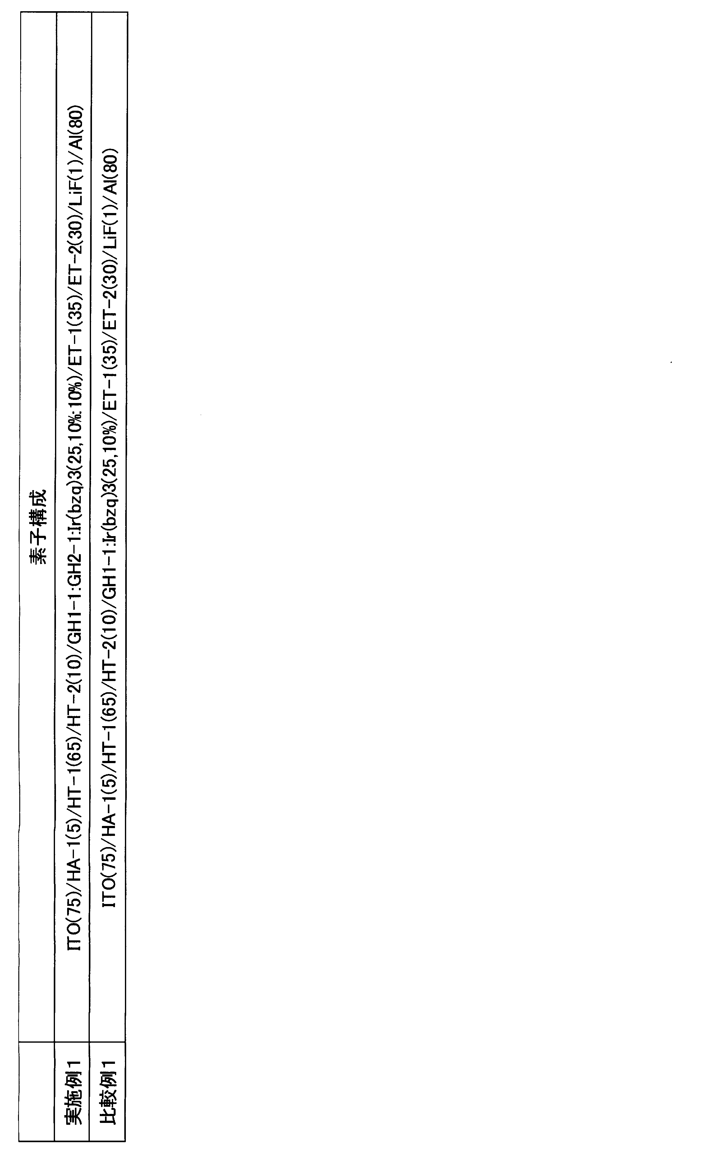 Figure JPOXMLDOC01-appb-T000280
