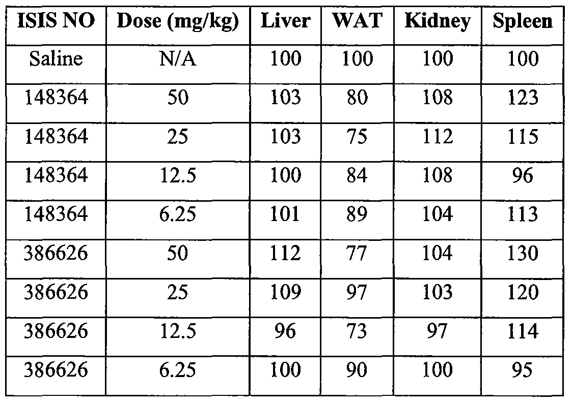 Figure imgf000252_0002