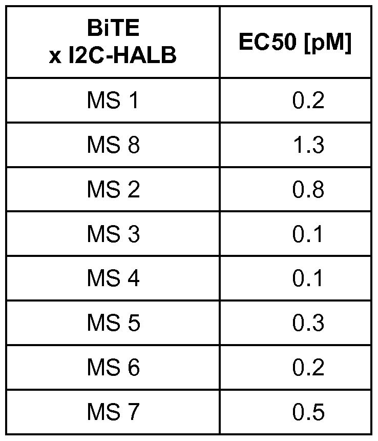 Figure imgf000093_0001