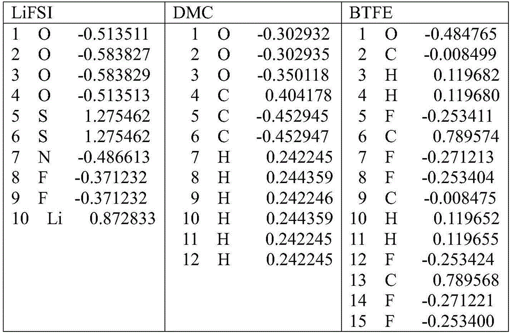 Figure BDA0002448064940000512
