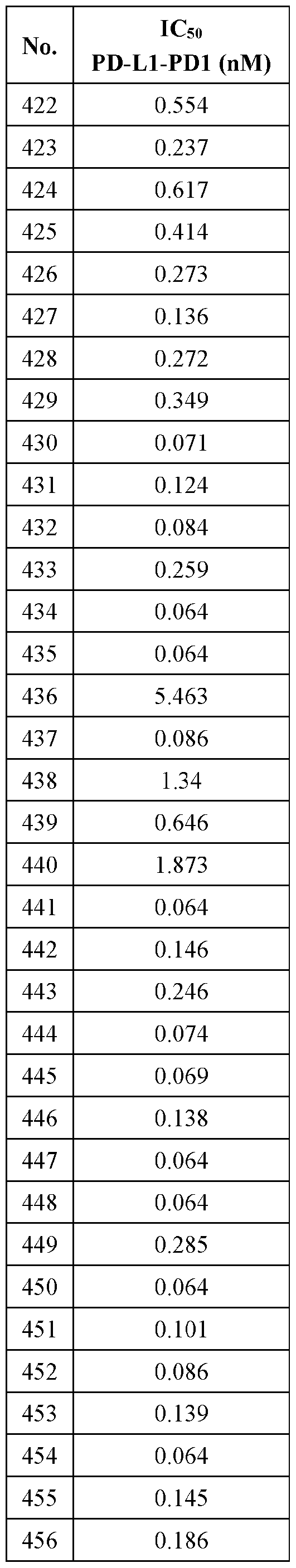 Figure imgf000320_0001