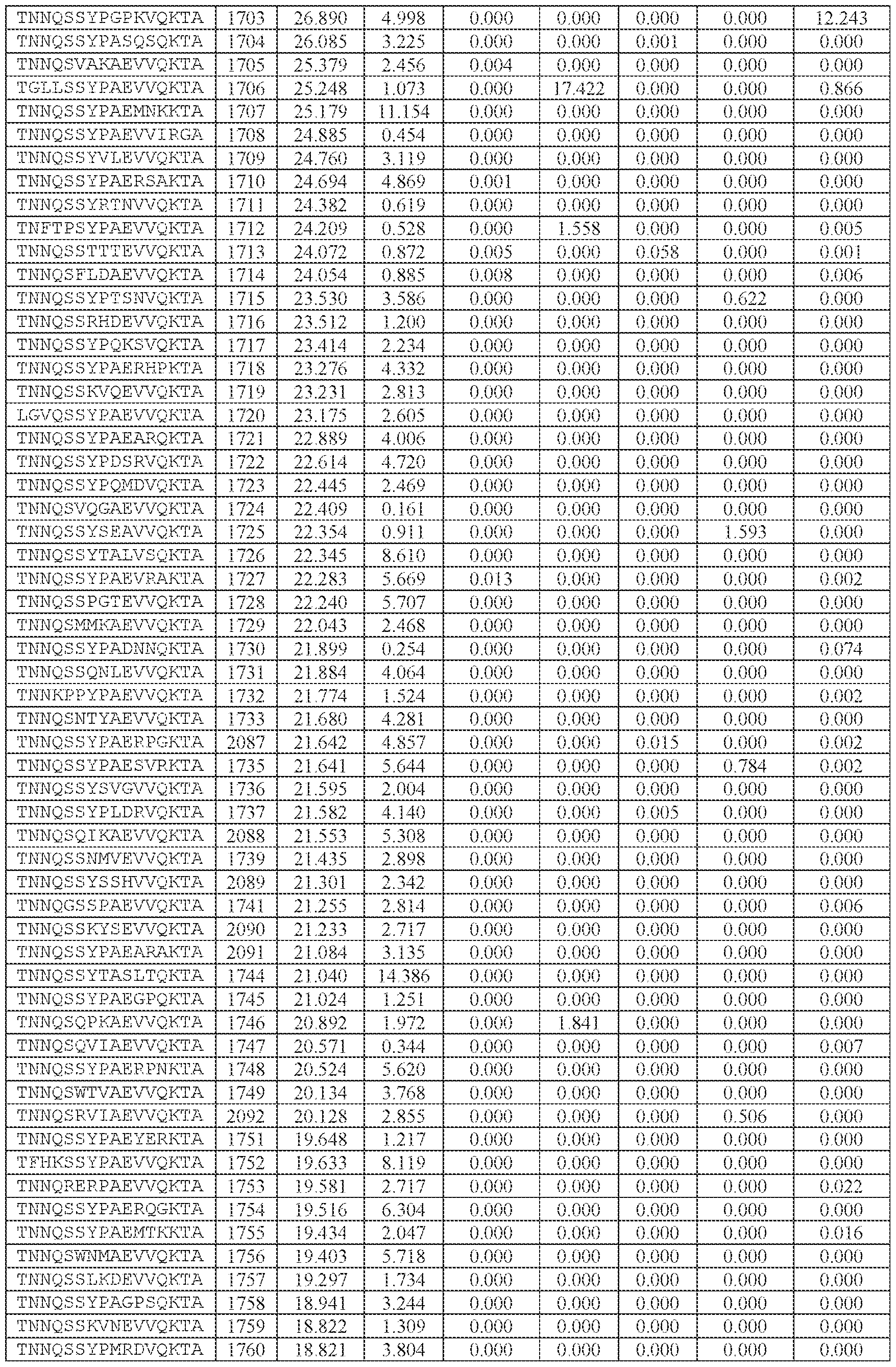 Figure imgf000237_0001