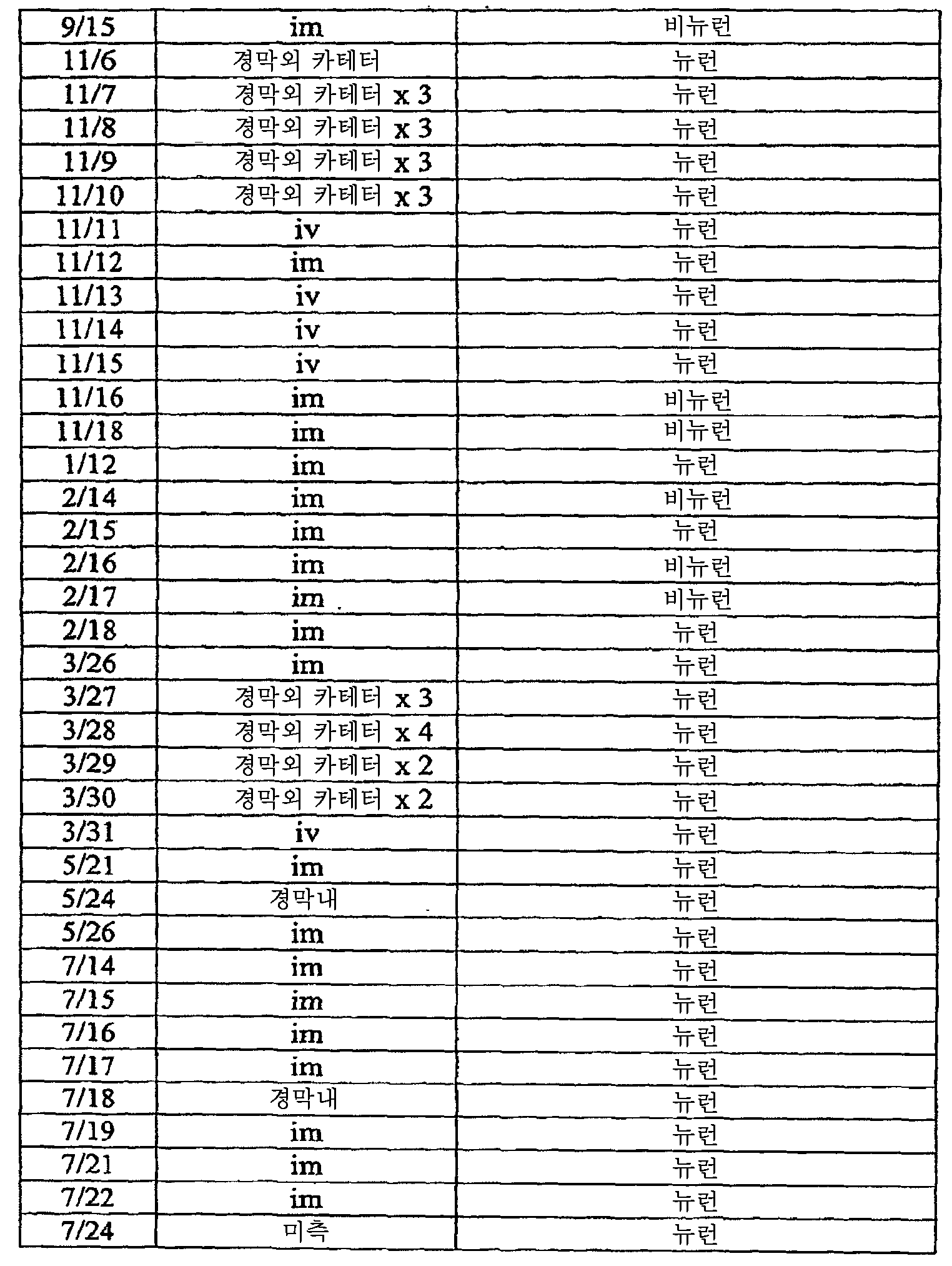 Figure 112008069743056-PCT00089