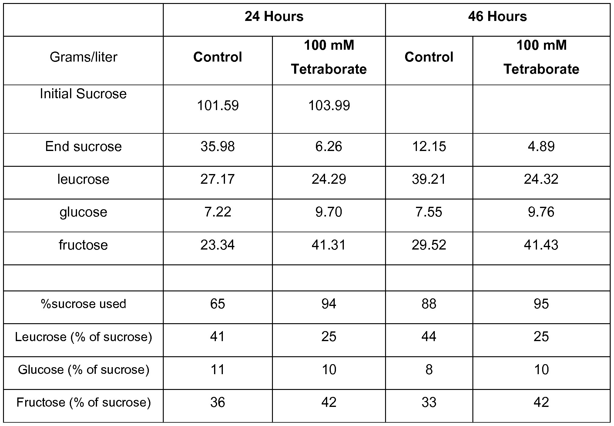 Figure imgf000014_0001