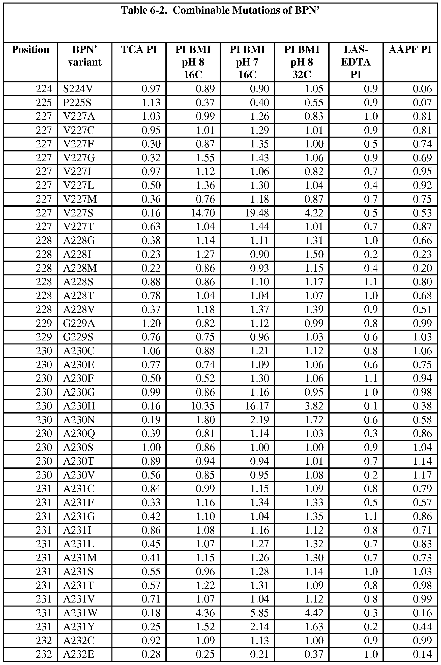 Figure imgf000275_0001
