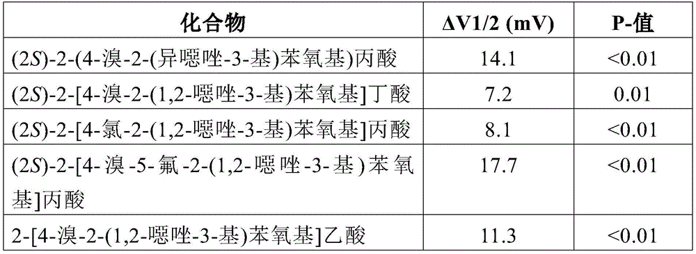 Figure BDA0003409909050000301