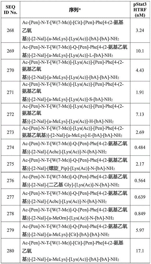 Figure BDA0003886965900002211