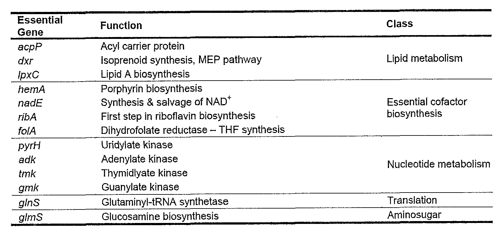 Figure imgf000110_0001