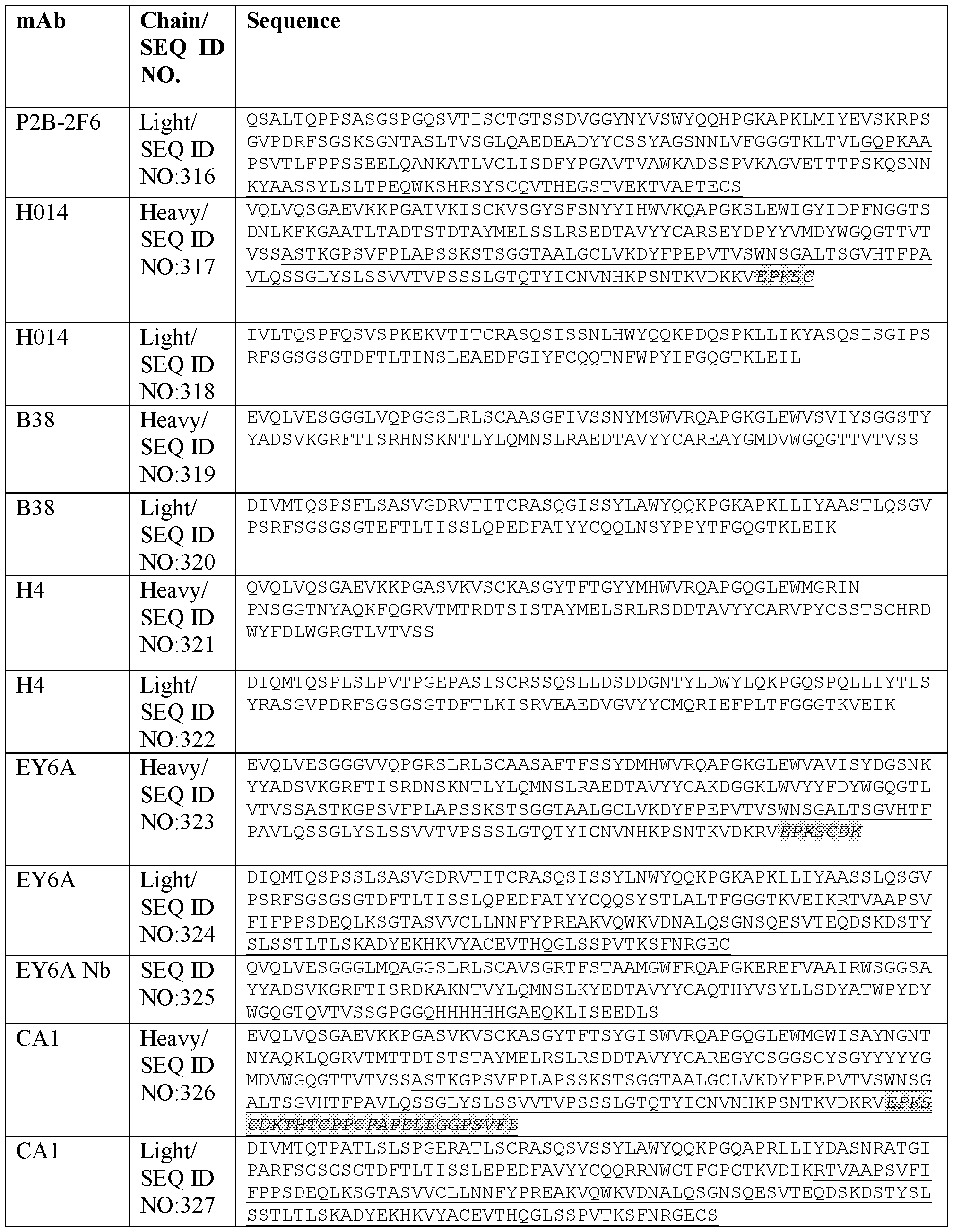 Figure imgf000094_0001