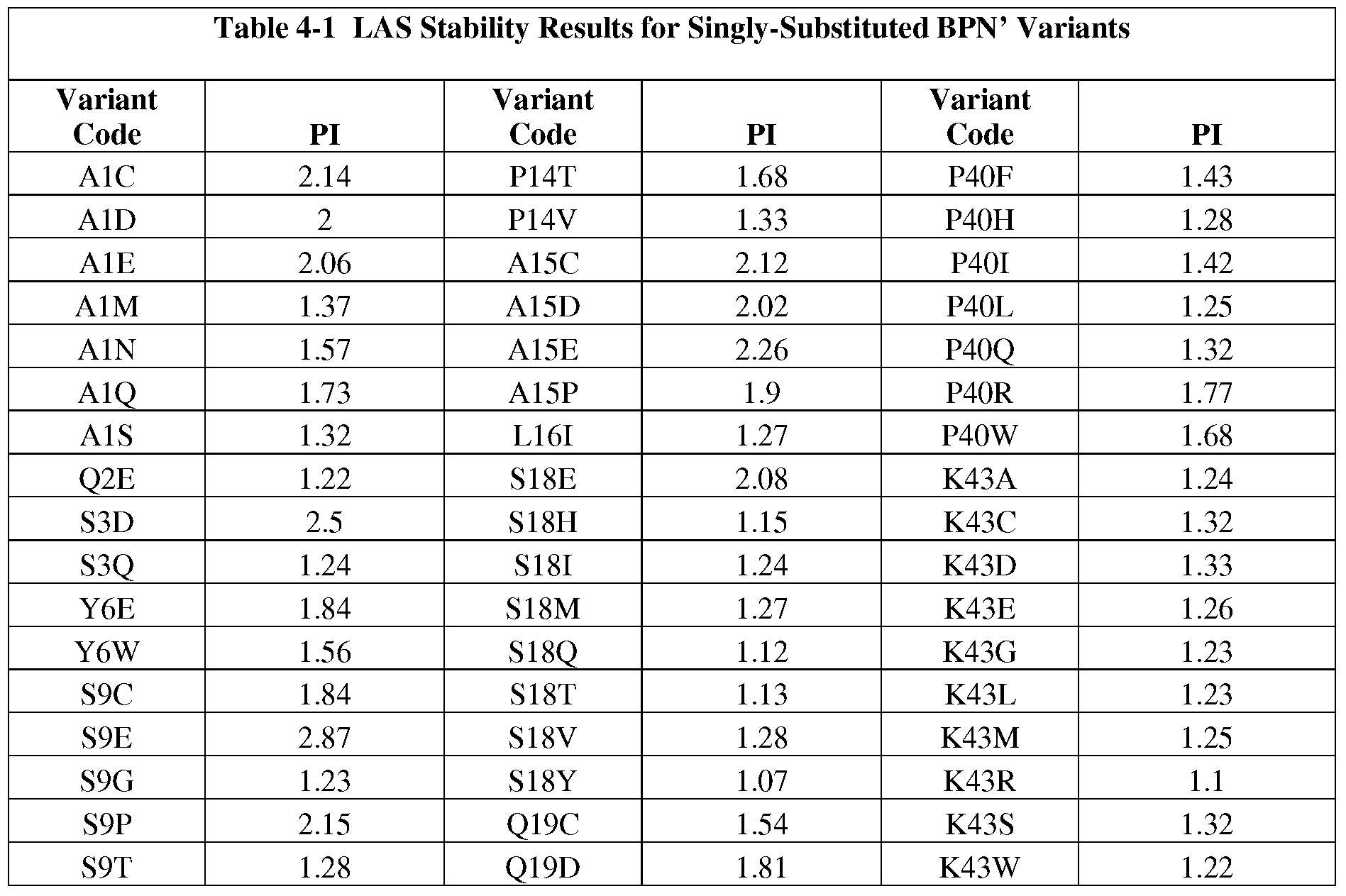 Figure imgf000091_0001