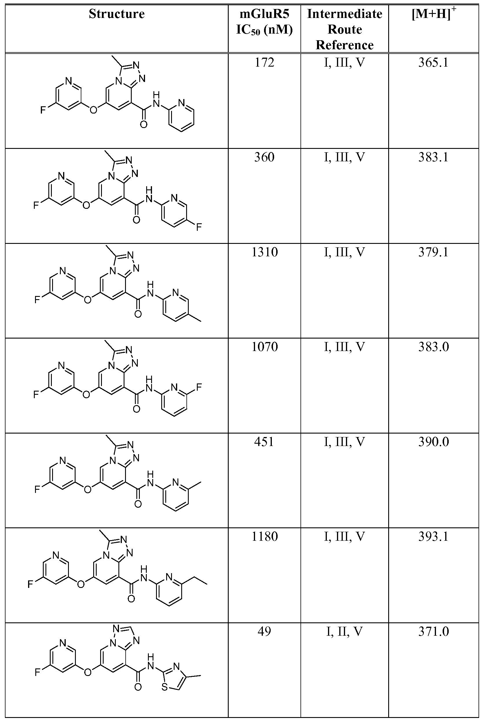 Figure imgf000219_0001