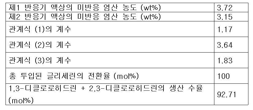 Figure 112007069834517-pat00011
