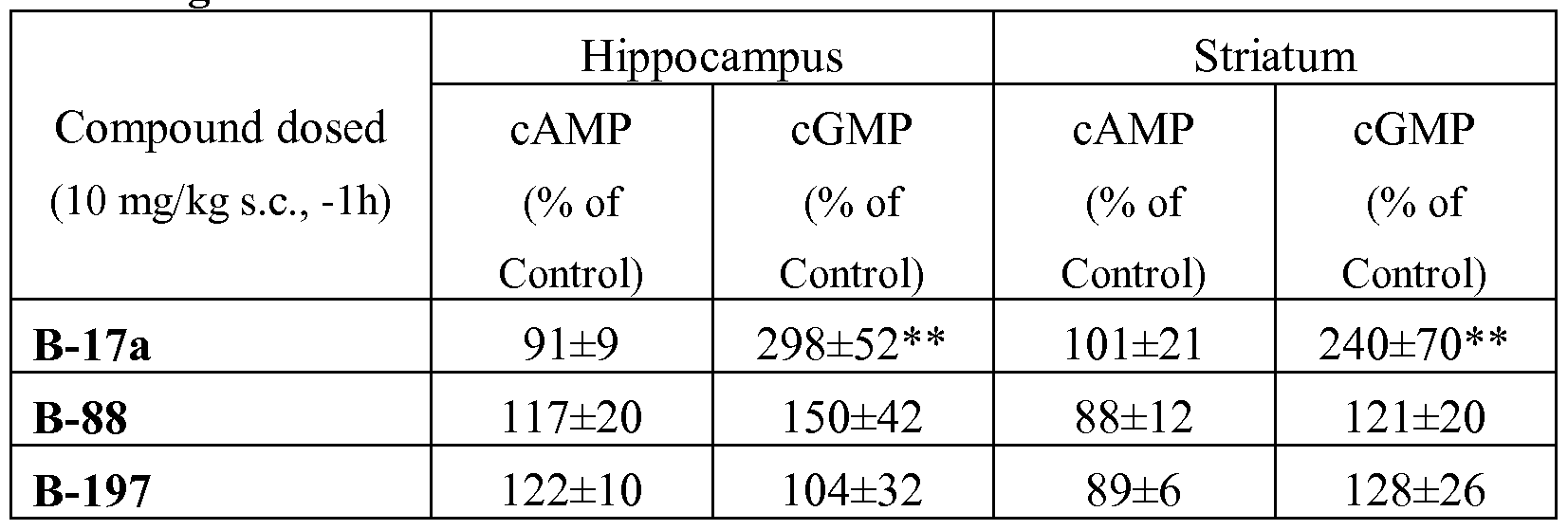 Figure imgf000143_0001