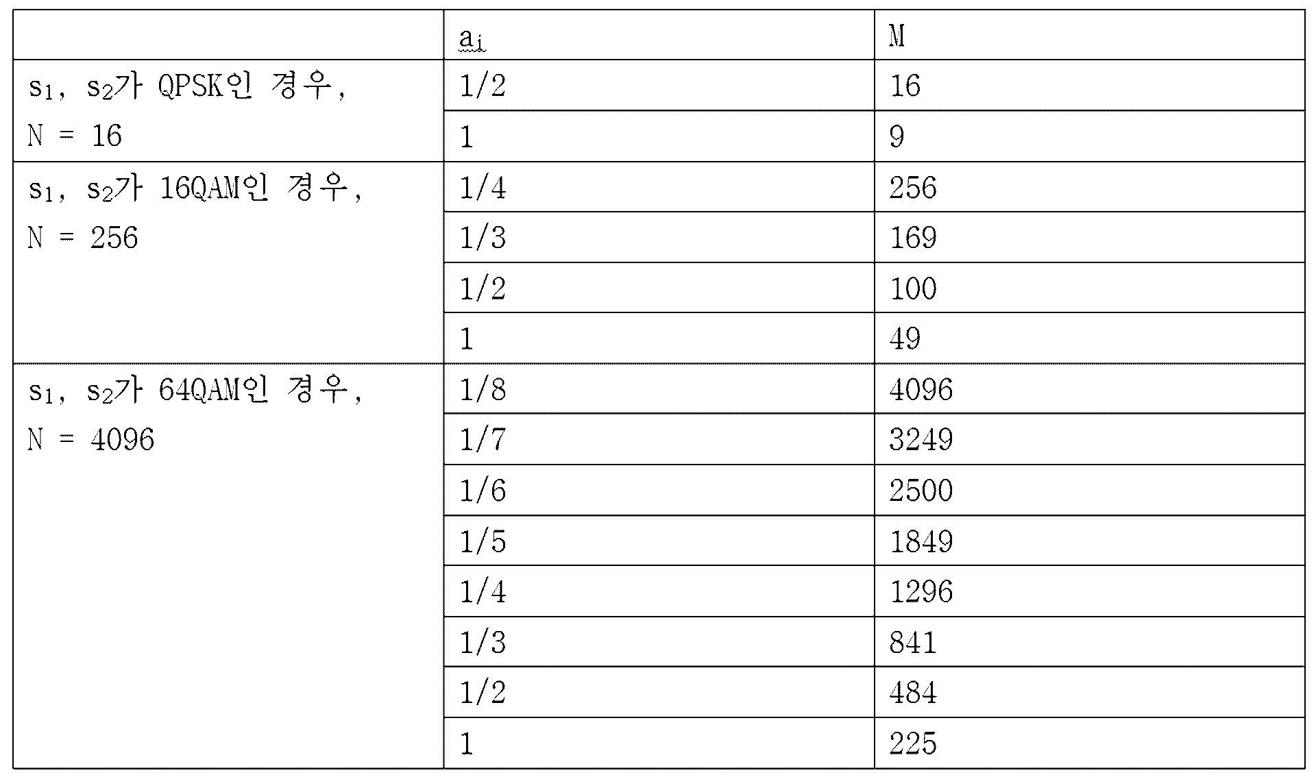 Figure 112015004804422-pat00024