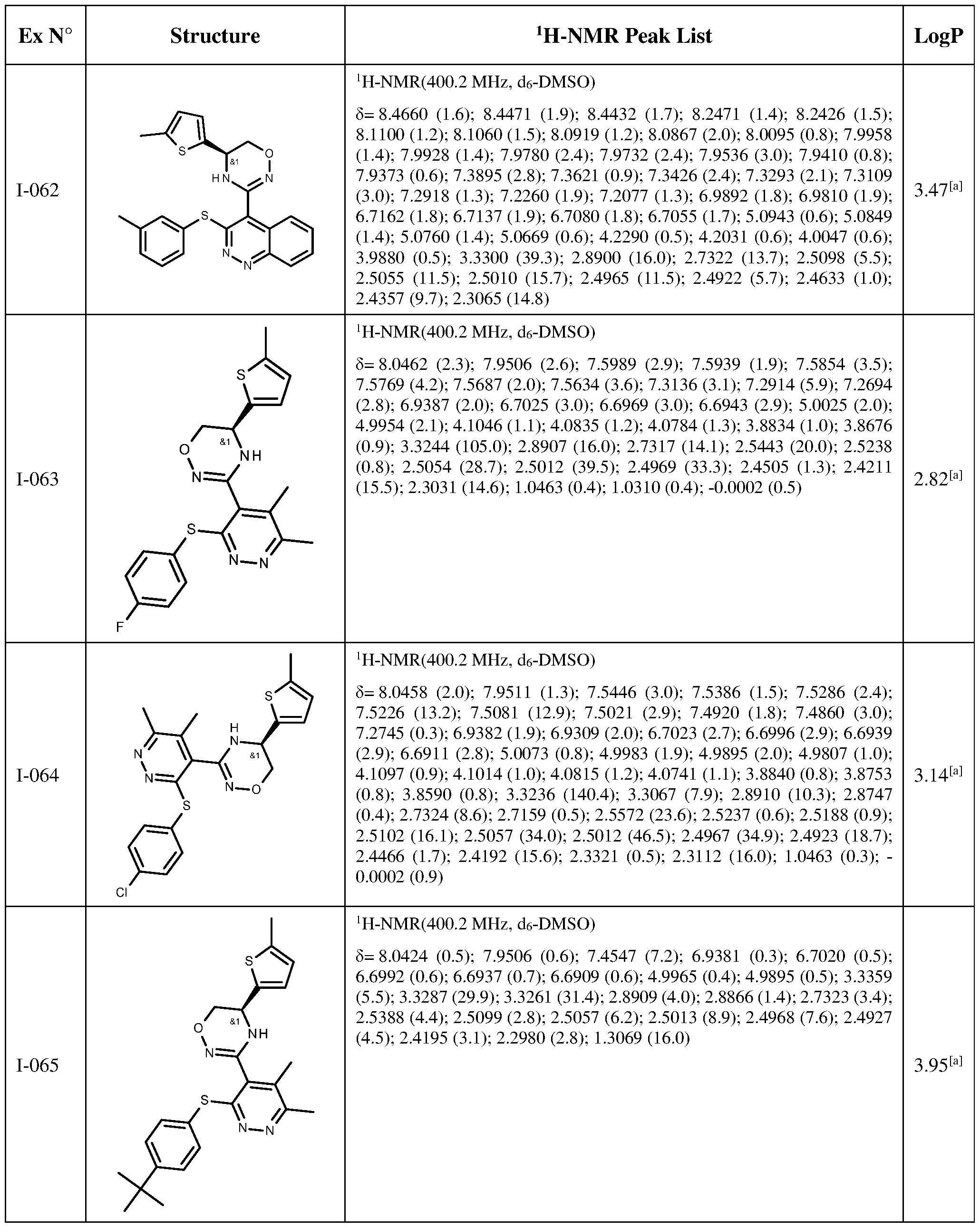 Figure imgf000151_0001