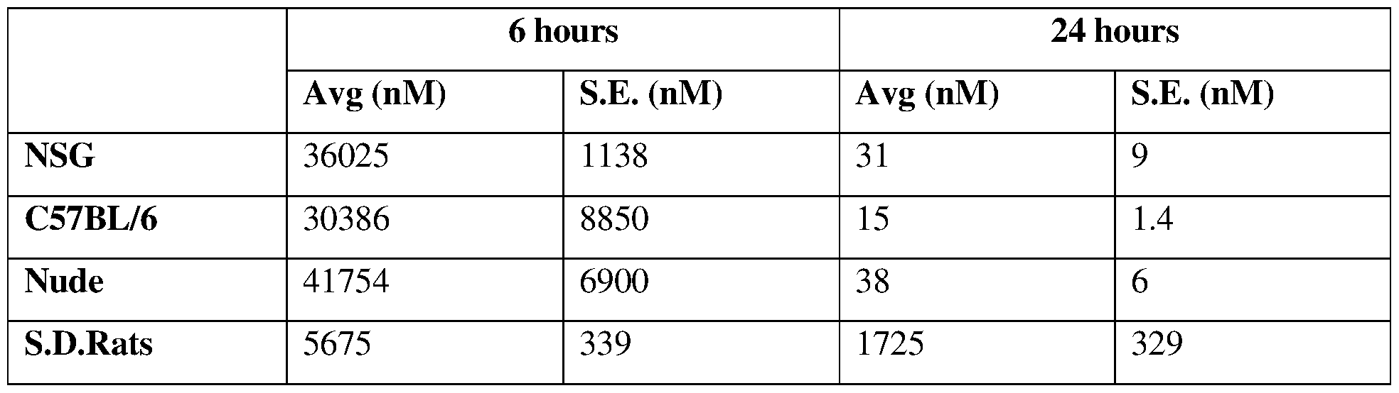 Figure imgf000248_0002