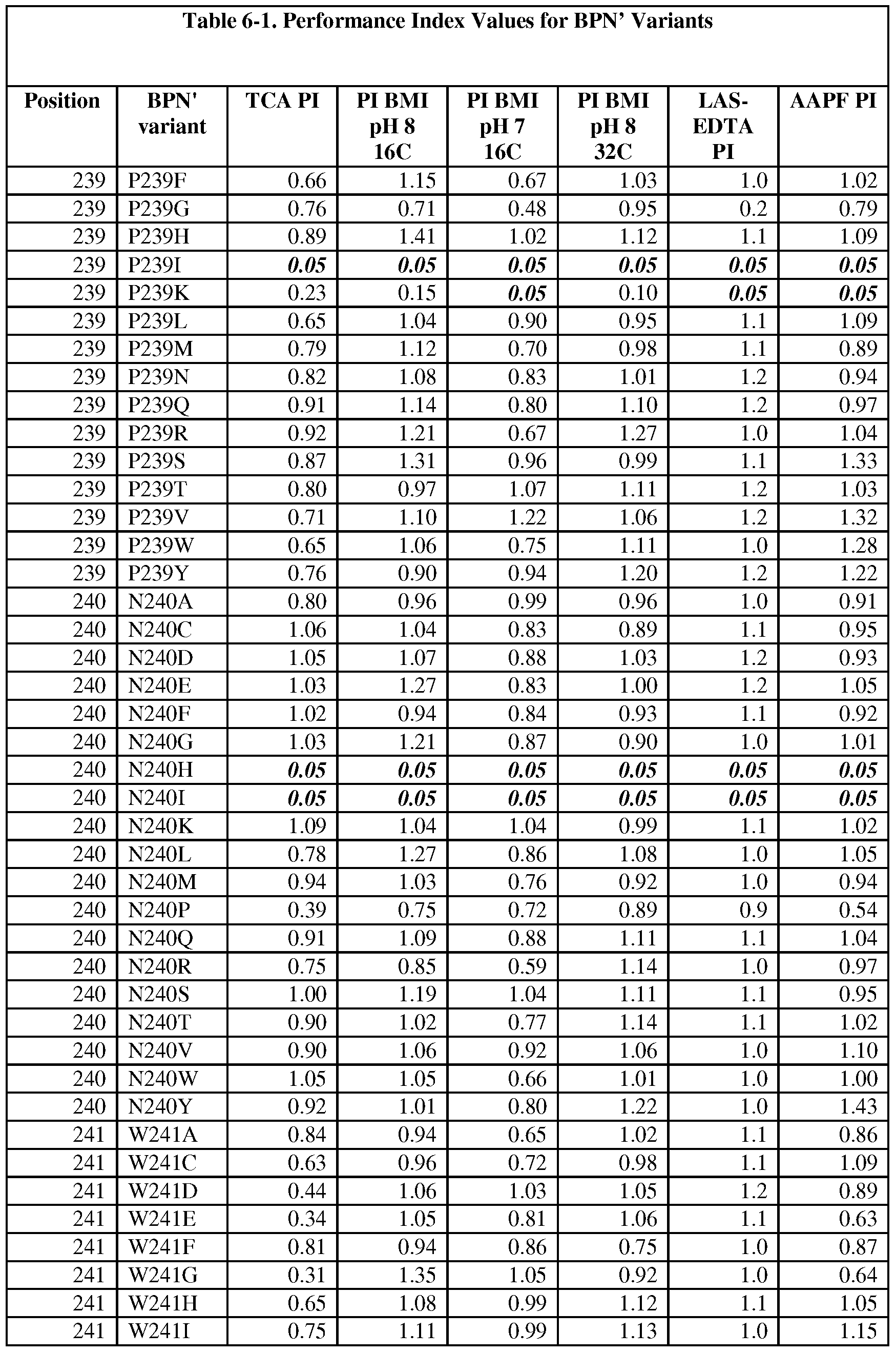 Figure imgf000203_0001